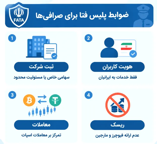 آیا پلیس فتا صرافی سینا تتر را تایید می کند؟