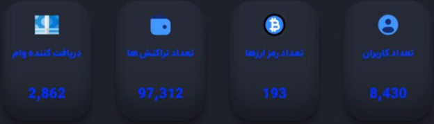 کیف پولهای مشکوک صرافی Stakemoney