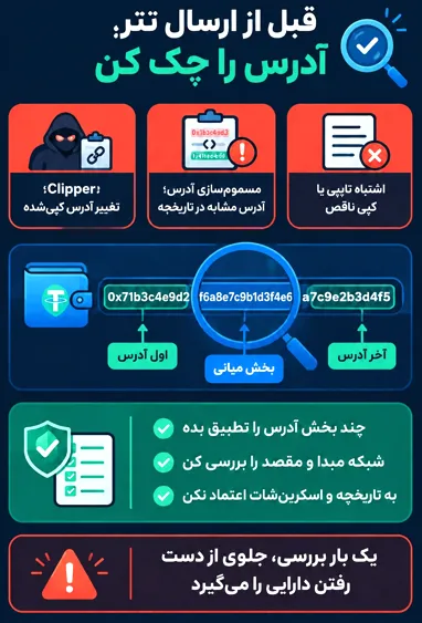 اشتباه تایپی یا کپی ناقص آدرس کیف پول مقصد