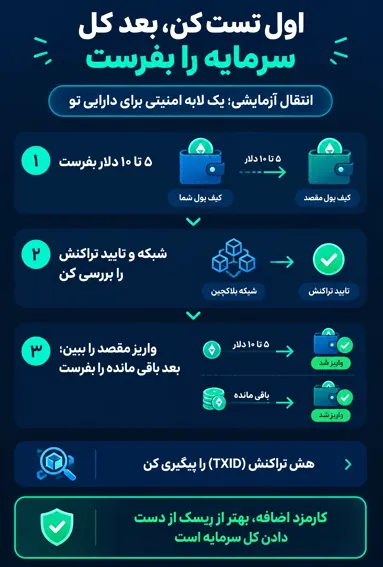 انتقال کل سرمایه بدون ارسال تستی با مبلغ کم
