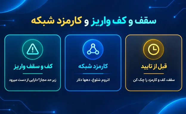 بررسی نکردن سقف و کف مجاز واریز و برداشت