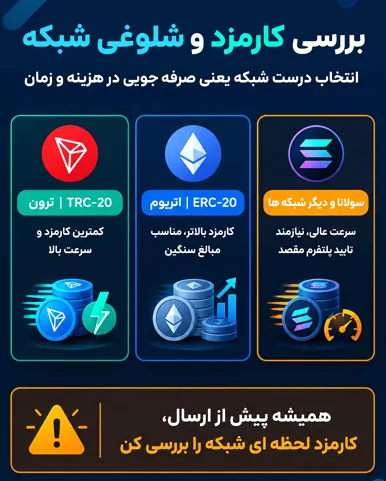 بی‌توجهی به نوسان کارمزد و شلوغی شبکه