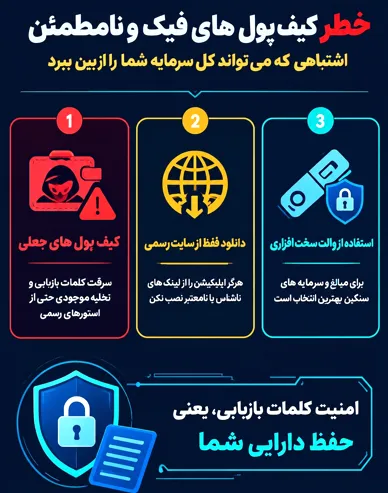 نصب کیف پول‌های فیک یا نگهداری تتر در والت‌های نامطمئن