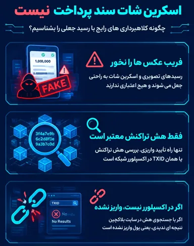 اعتماد به تصویر فیش واریز به‌جای چک کردن هش تراکنش