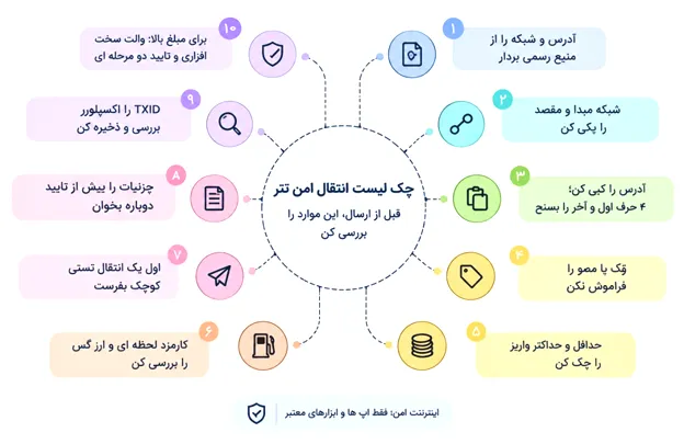 چک لیست طلایی انتقال امن تتر و صفر کردن خطاها