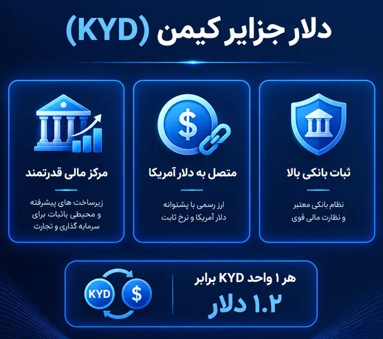 دلار جزایر کیمن (KYD)