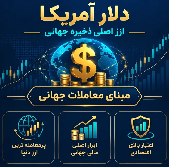 دلار آمریکا (USD)