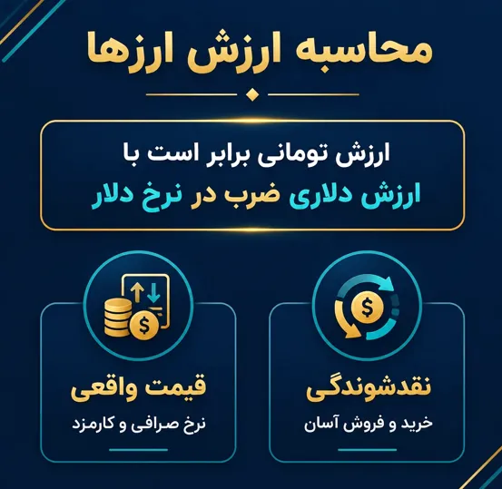 ارزش این پولها برای ما تو ایران چطور حساب میشه