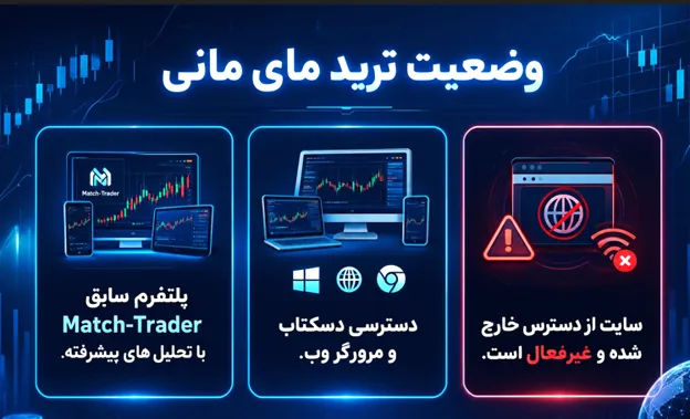 پلتفرم های معاملاتی پراپ فرم ترید مای مانی