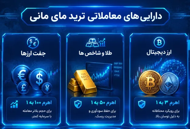 دارایی های معاملاتی پراپفرم ترید مای مانی