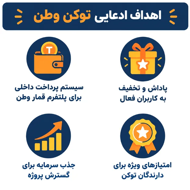اینفوگرافیک اهداف ادعایی توکن وطن