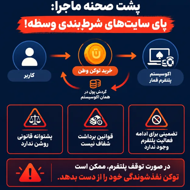 اینفوگرافیک پشت صحنه ماجرا: پای سایت های شرط بندی وسطه