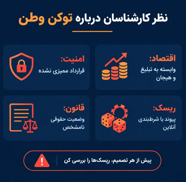 اینفوگرافیک نظر کارشناسان در مورد توکن وطن