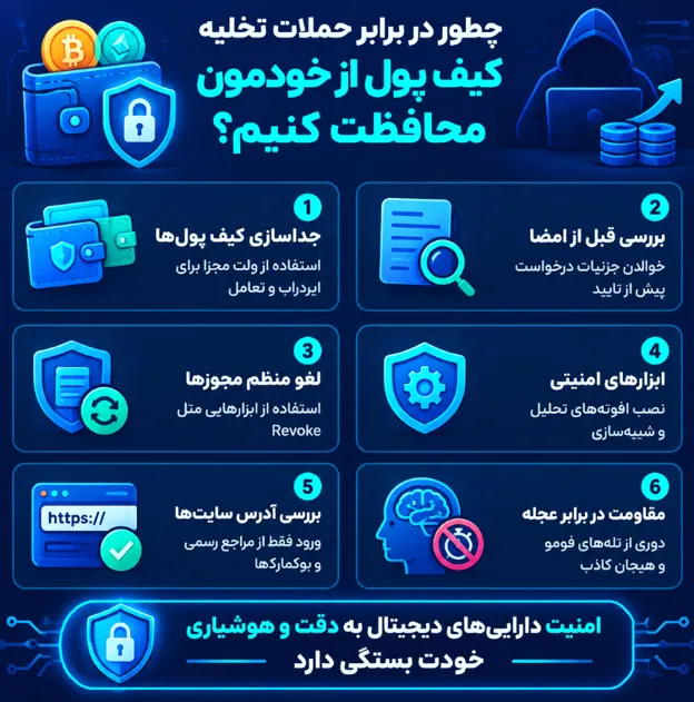 اینفوگرافیک چطور در برابر حملات تخلیه کیف پول از خودمون محافظت کنیم؟