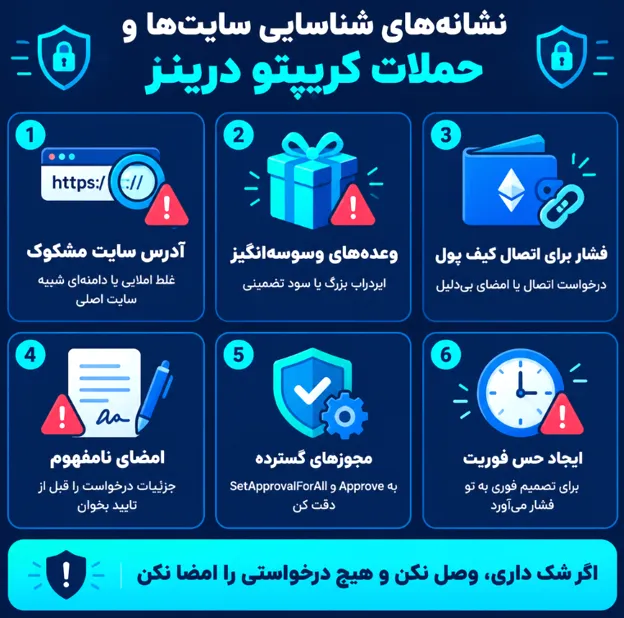 اینفوگرافیک نشانههای شناسایی سایتها و حملات کریپتو درینر