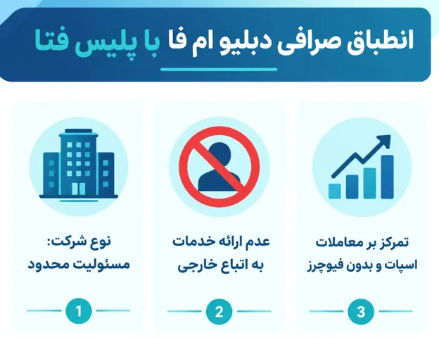 آیا پلیس فتا صرافی دبلیو ام فا را تایید می کند