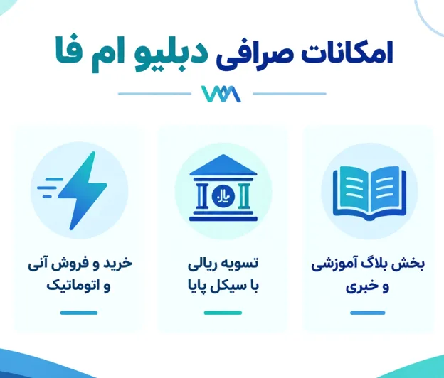 بررسی امکانات صرافی دبلیو ام فا