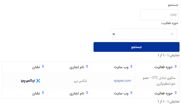 آیا صرافی ایکس پی معتبر است؟