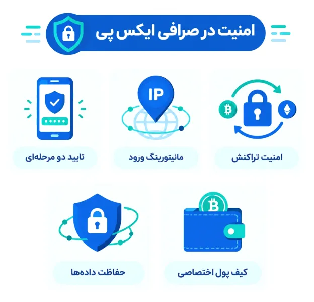 بررسی امنیت صرافی ایکس پی