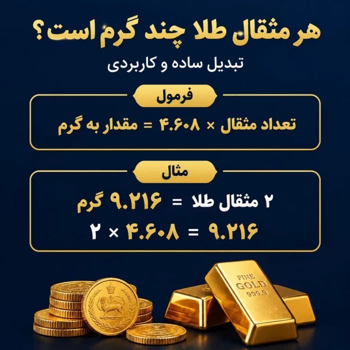 اینفوگرافیک مثال عددی و فرمول هر مثقال چند گرم است؟