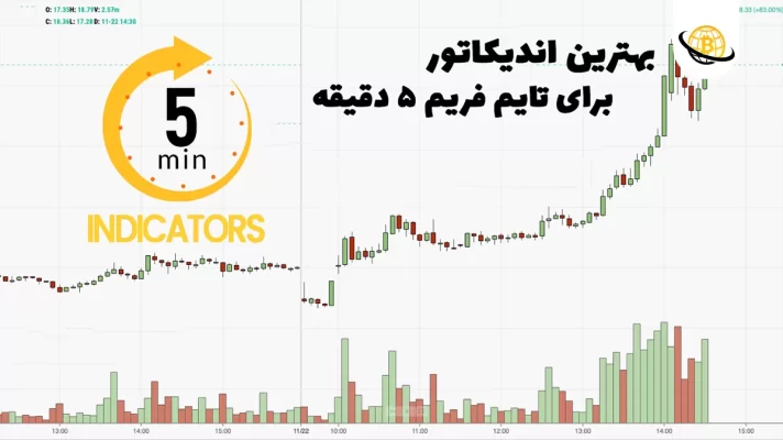 بهترین اندیکاتور برای تایم فریم ۵ دقیقه