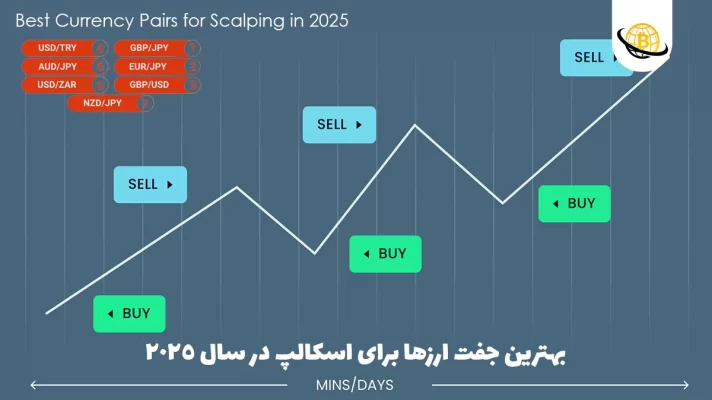 بهترین جفت ارزها برای اسکالپ