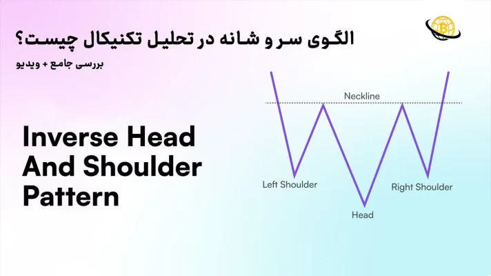 الگوی سر و شانه در تحلیل تکنیکال
