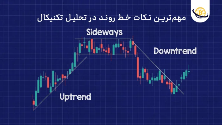 خط روند در تحلیل تکنیکال